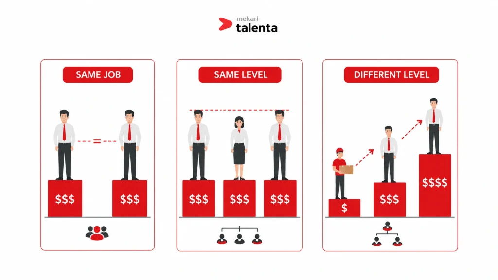 internal pay equity