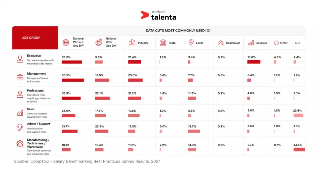 sumber data yang umum digunakan untuk salary benchmarking