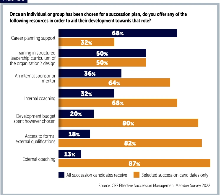 survey strategi succession management