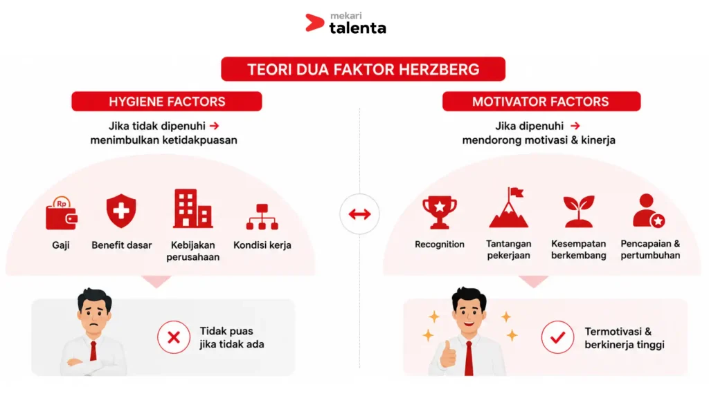 teori dua faktor herzberg