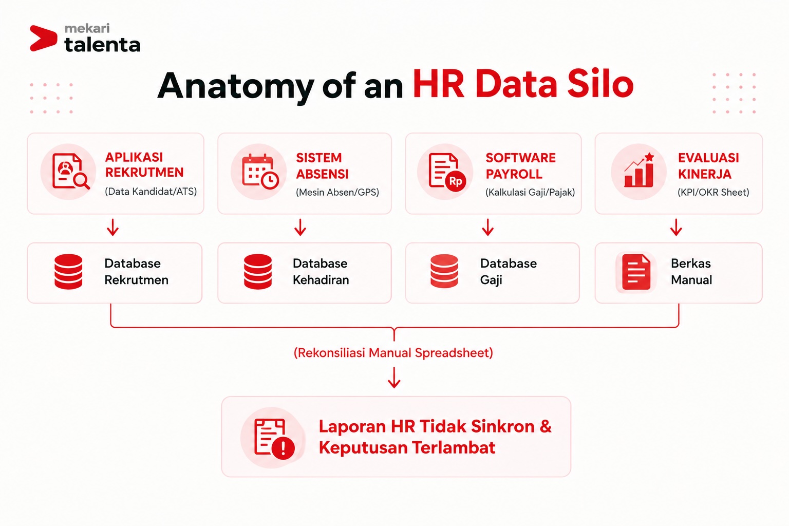 Anatomy of HR Data Silo