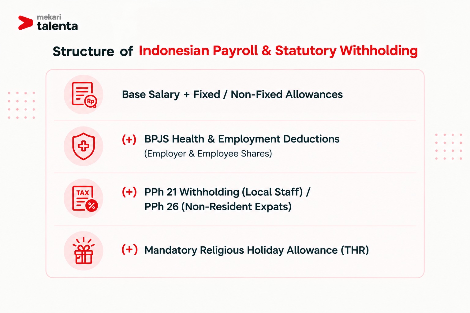 Indonesian payroll structure