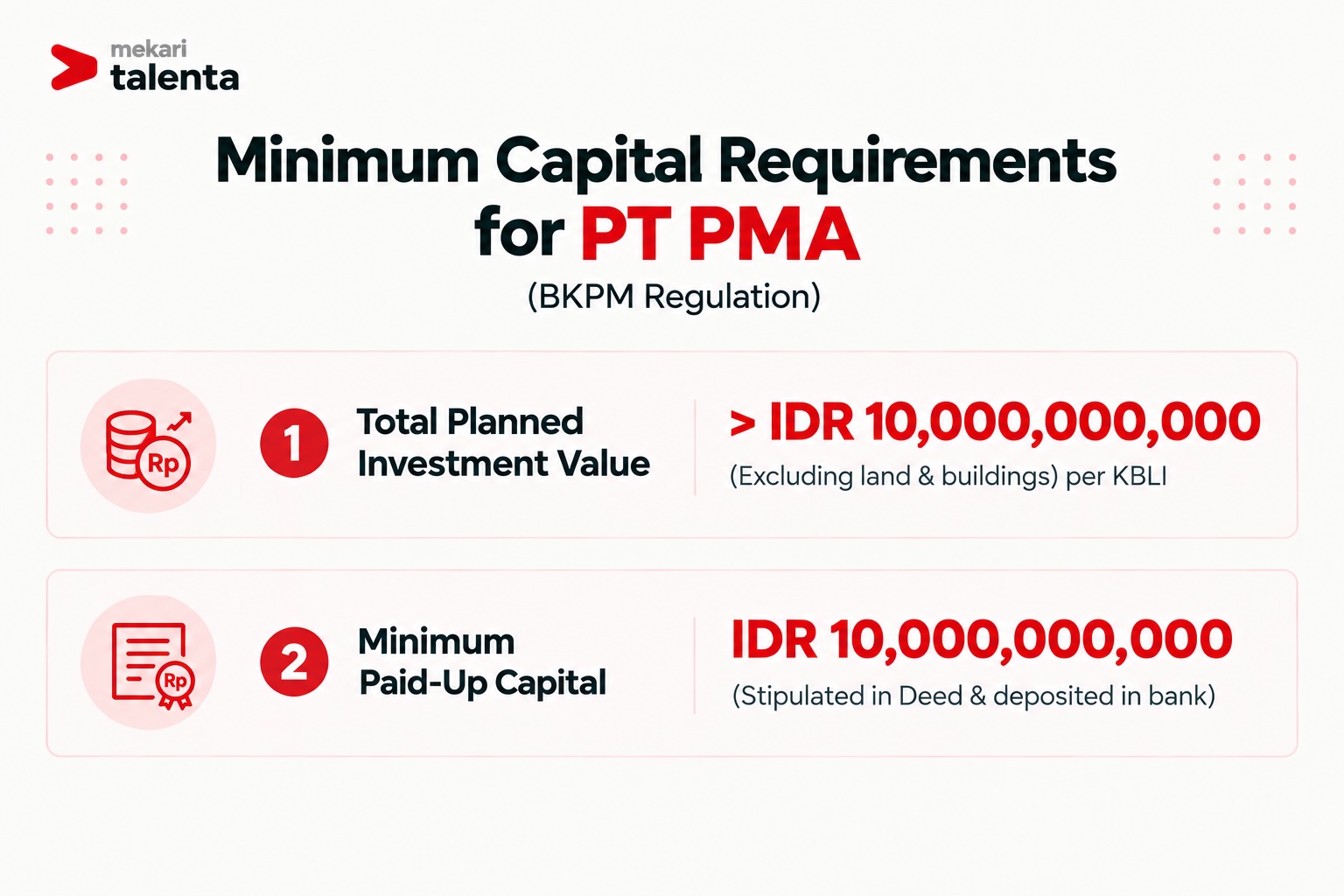 Minimum Capital Requirements