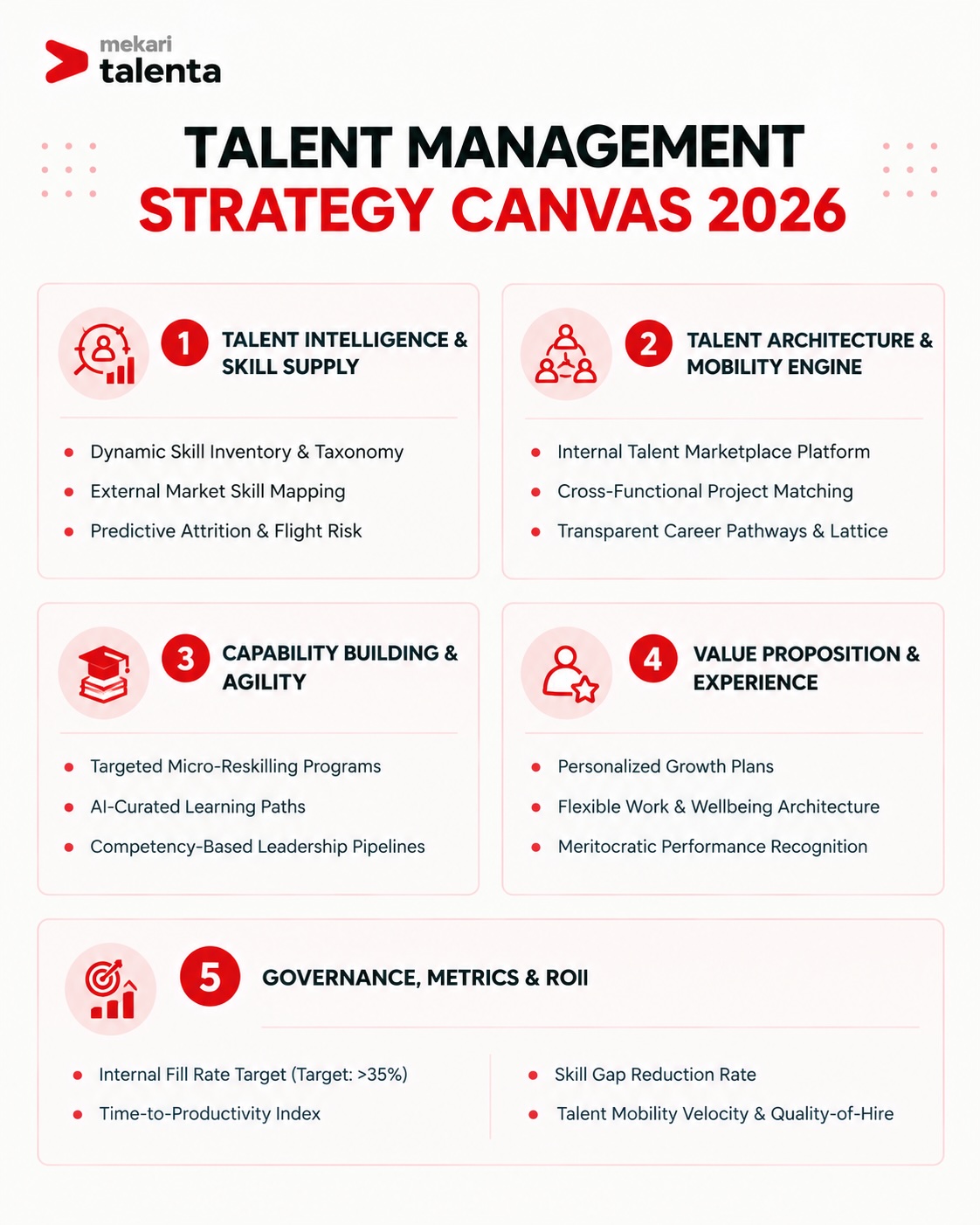 Talent Management Strategy Canvas