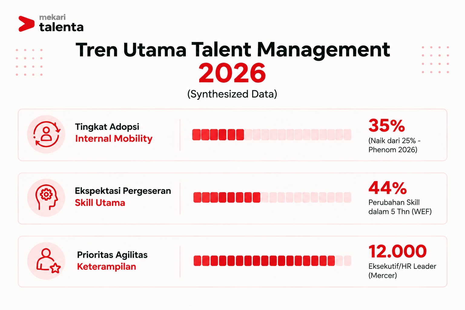Tren Utama Talent Management
