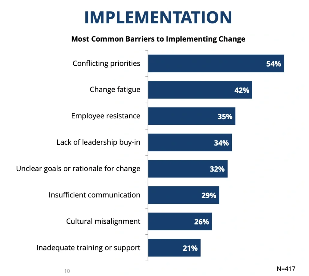 hambatan umum change management