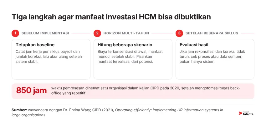 Tiga langkah agar manfaat investasi HCM bisa dibuktikan