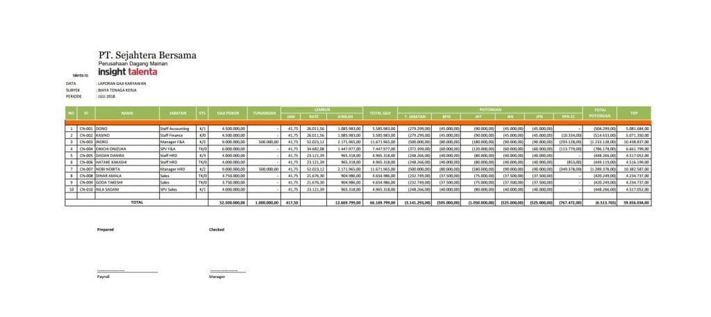Contoh Cara Menghitung Gaji Bersih Karyawan Di Excel Bulanan Pokok