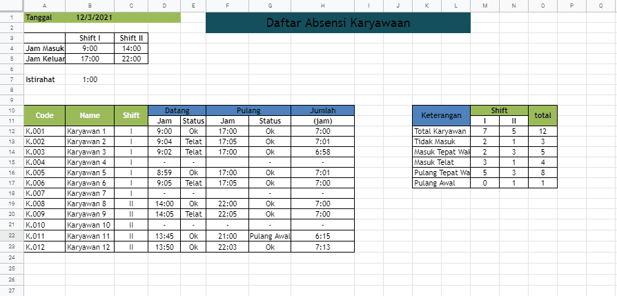 Contoh Laporan Hrd Di Excel Untuk Hr Perusahaan